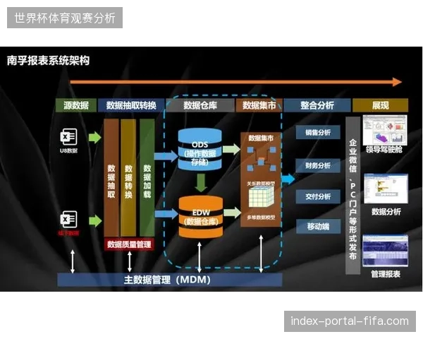 体育场馆升级投入持续堆叠，转播运营效率却受限于孤立的信号孤岛